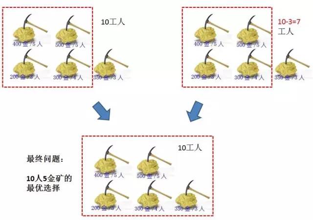 什么是动态规划-图片104