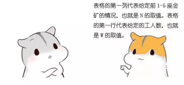 什么是动态规划-图片124