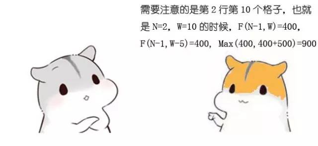 什么是动态规划-图片133