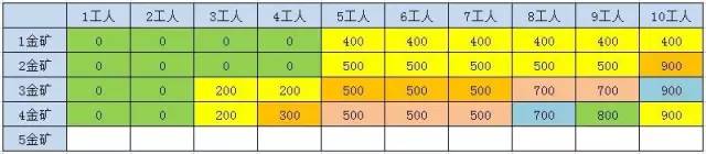 什么是动态规划-图片138