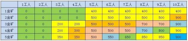什么是动态规划-图片139