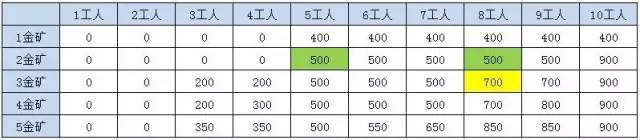 什么是动态规划-图片143