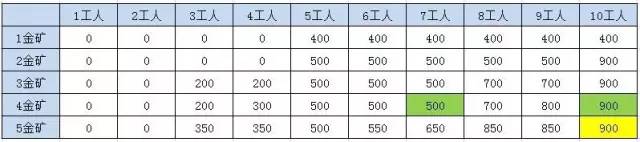什么是动态规划-图片145