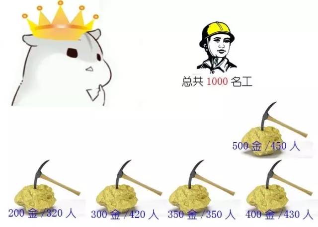 什么是动态规划-图片151