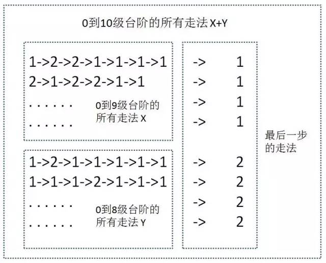 什么是动态规划-图片30