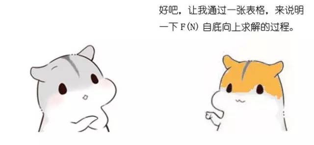 什么是动态规划-图片73
