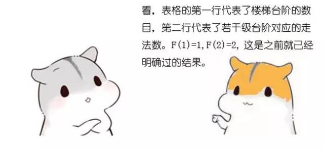 什么是动态规划-图片75
