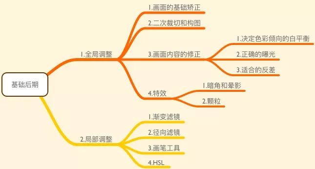 30+ App、120+ 张配图、13000+ 字，这是我过去五年的手机修图经验-图片7