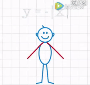 45组超炫数学动图，原来当年我如此牛！