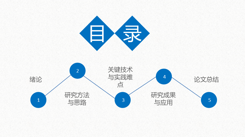 简约毕业论文答辩PPT模板12